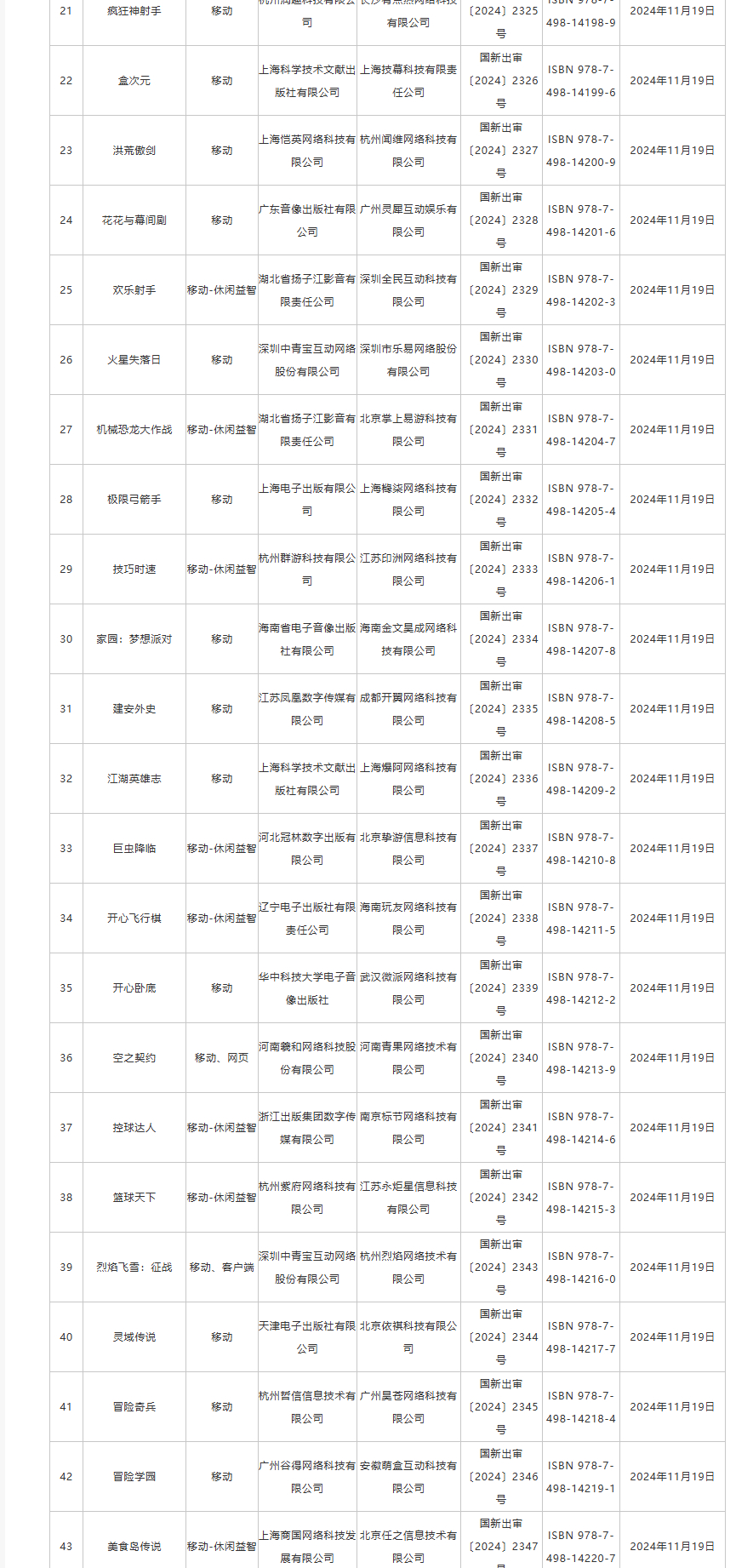 11月国产游戏版号公布！进口版号、审批信息变更：网易《实况足球在线》过审